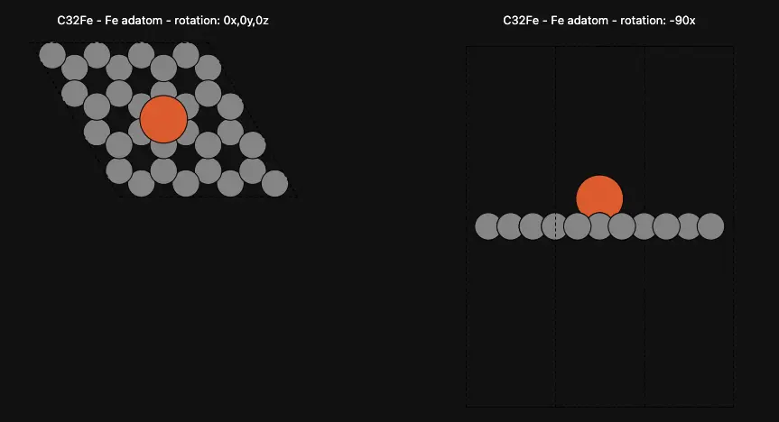Fe Adatom on Graphene Surface
