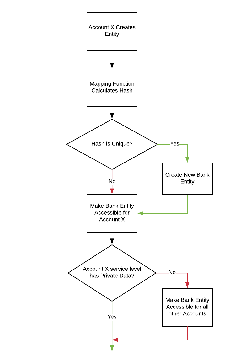 Bank Diagram