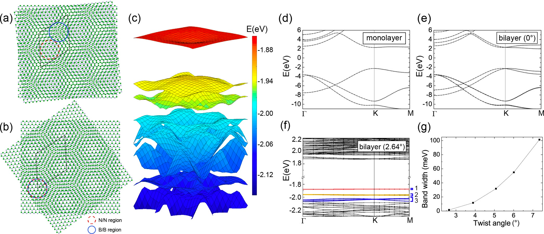 Twisted Bilayer Boron Nitride Twisted Bilayer Boron Nitride